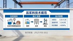 嘉兴本地工厂讲解：说一遍公路压浆料和铁路压浆料的区别