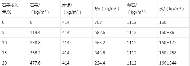 嘉兴防静电水泥砂浆怎么做(附配比及施工方法)
